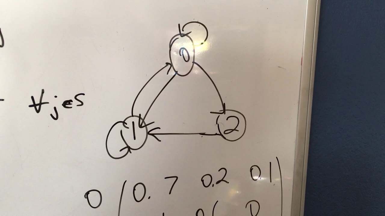 L16 - Limiting Probabilities