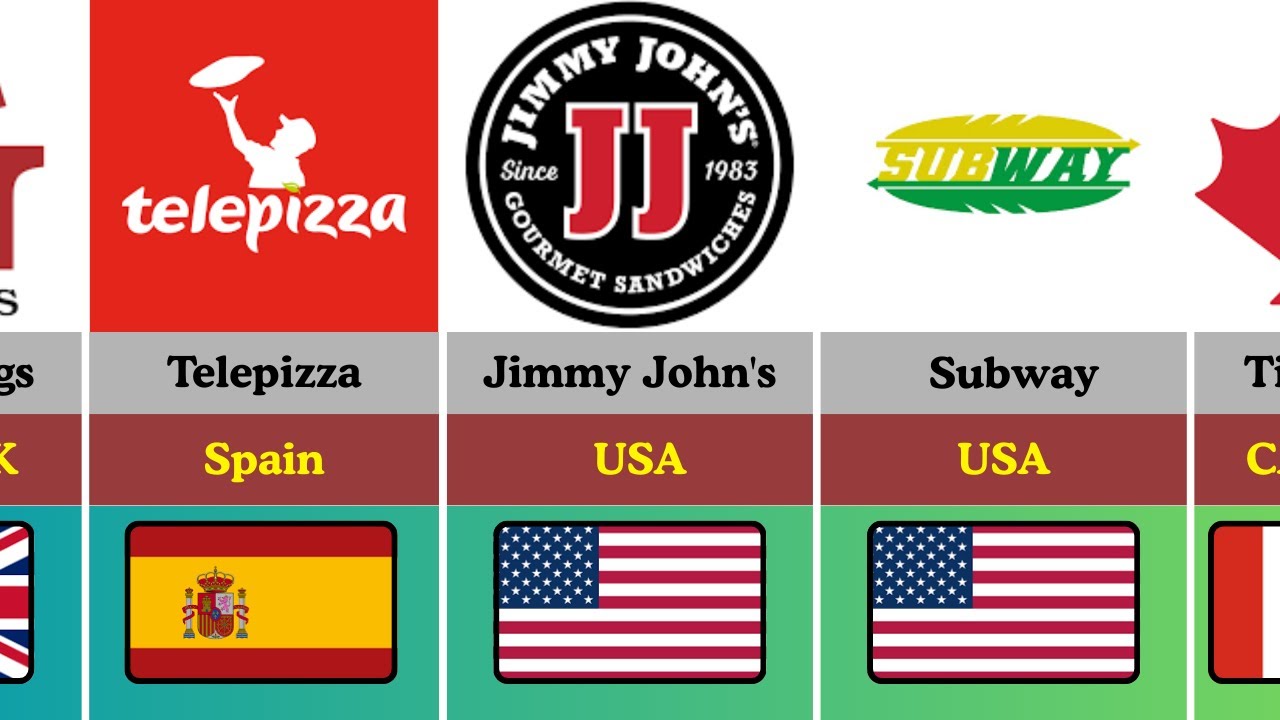 fast food brands around the world (2026)