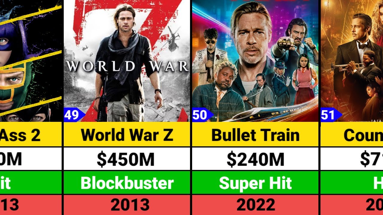 Brad Pitt Hits and Flops Movies list  | Brad Pitt Movies