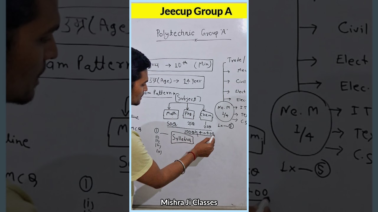 Jeecup Group A Information,  Up Polytechnic 2026 #jeecup