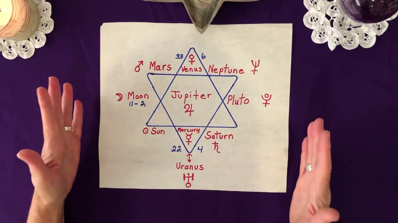 Learn The Pythagorean Triangles Pt. 2 Benefit Numbers & Planets- step by step instructions.
