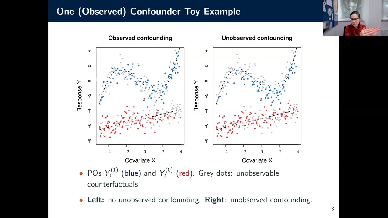 Combining confounded and unconfounded in heterogeneous treatment effect modelling