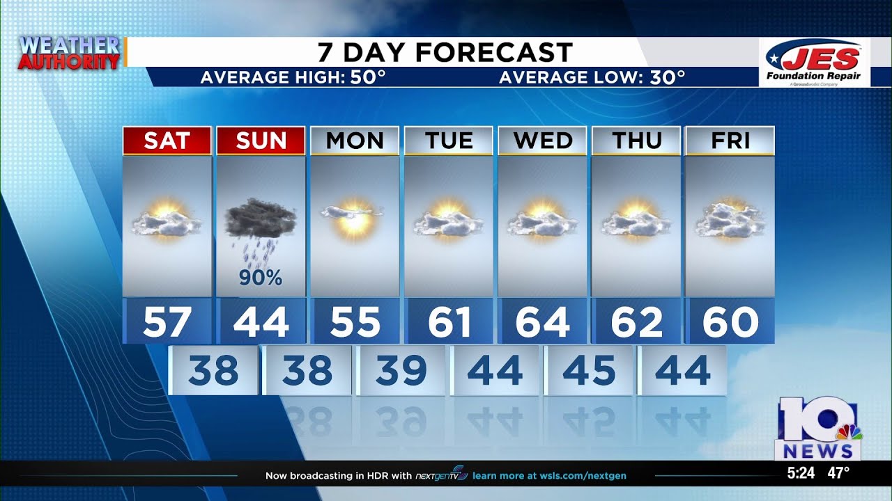 Southwest, Central Virginia Weather | 5 p.m. - Feb. 13, 2026
