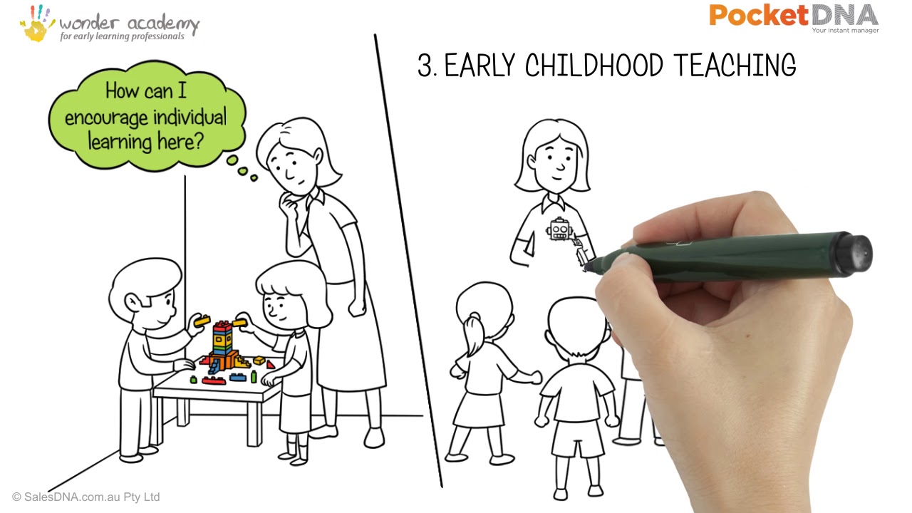 A #commuterlearning video for anyone in the Childcare Industry - The EYLF