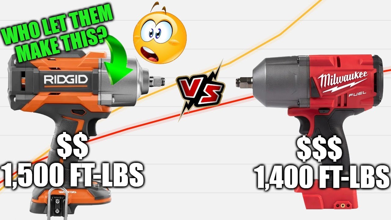 Результаты EPIC High Torque Dyno Ridgid против Milwaukee: R86211B
