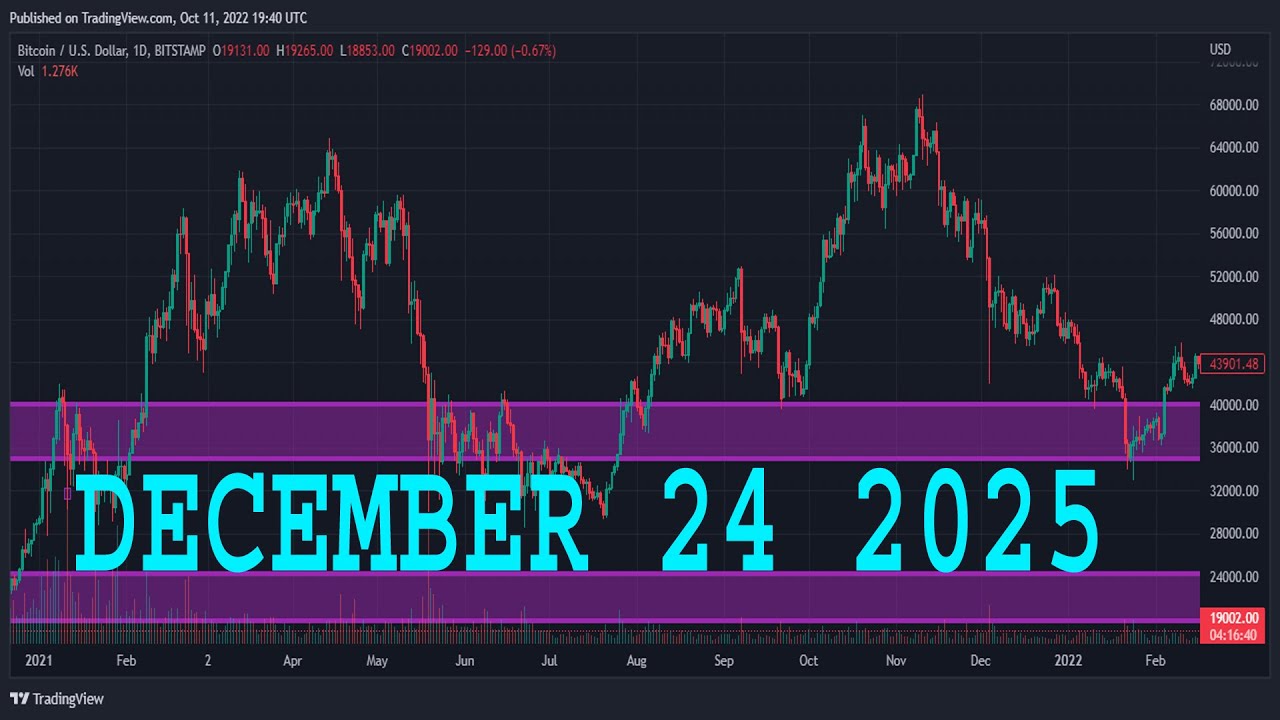 Анализ AUD/USD на сегодня | 24 декабря 2025 г. | Прогноз AUD/USD | Технический анализ AUD/USD
