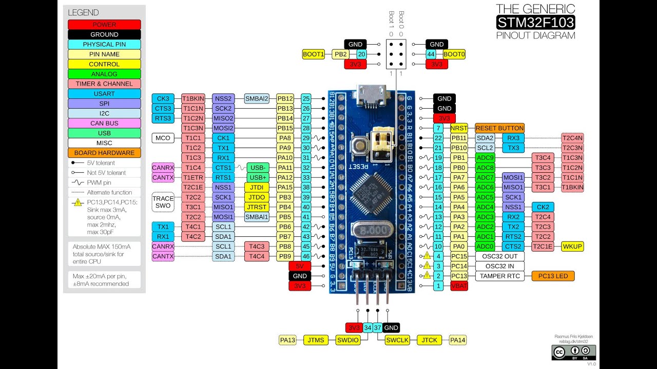 ч1. знакомство с контроллером STM32F103C8T6 в среде STM32CubeIDE , а так же пишем простую программу