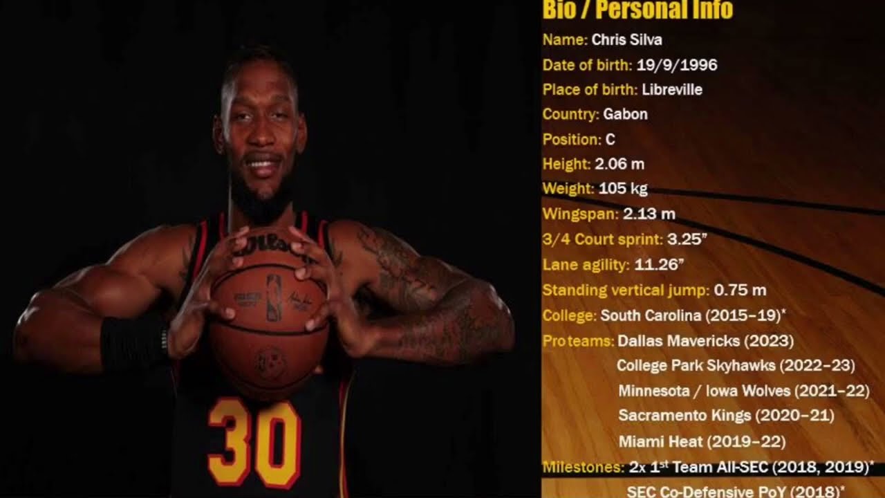 Chris Silva || 2022-23 Mid Season Scouting Report