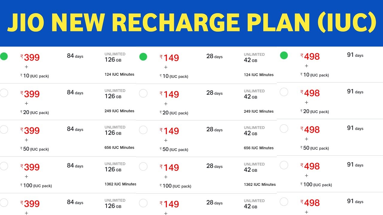 JIO NEW PLANS EXPLAINED | Jio new recharge plan IUC explain | Jio new recharge plan DETAILS 2019