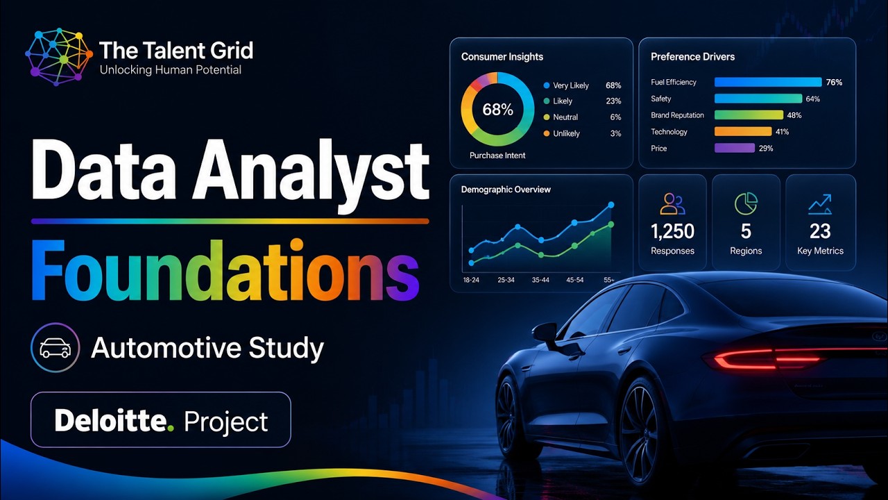 Data Analyst Foundations | Project Deloitte Automotive Consumer Study