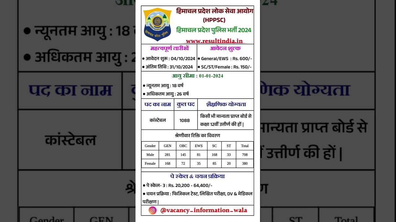 HPPSC HP Police Constable 1088 Post Recruitment 2024. Apply Online Start #hpssc