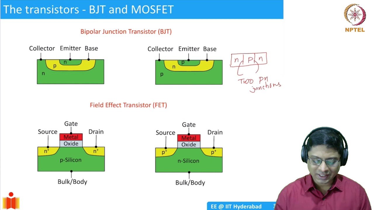 9.1 Introduction to MOSFET