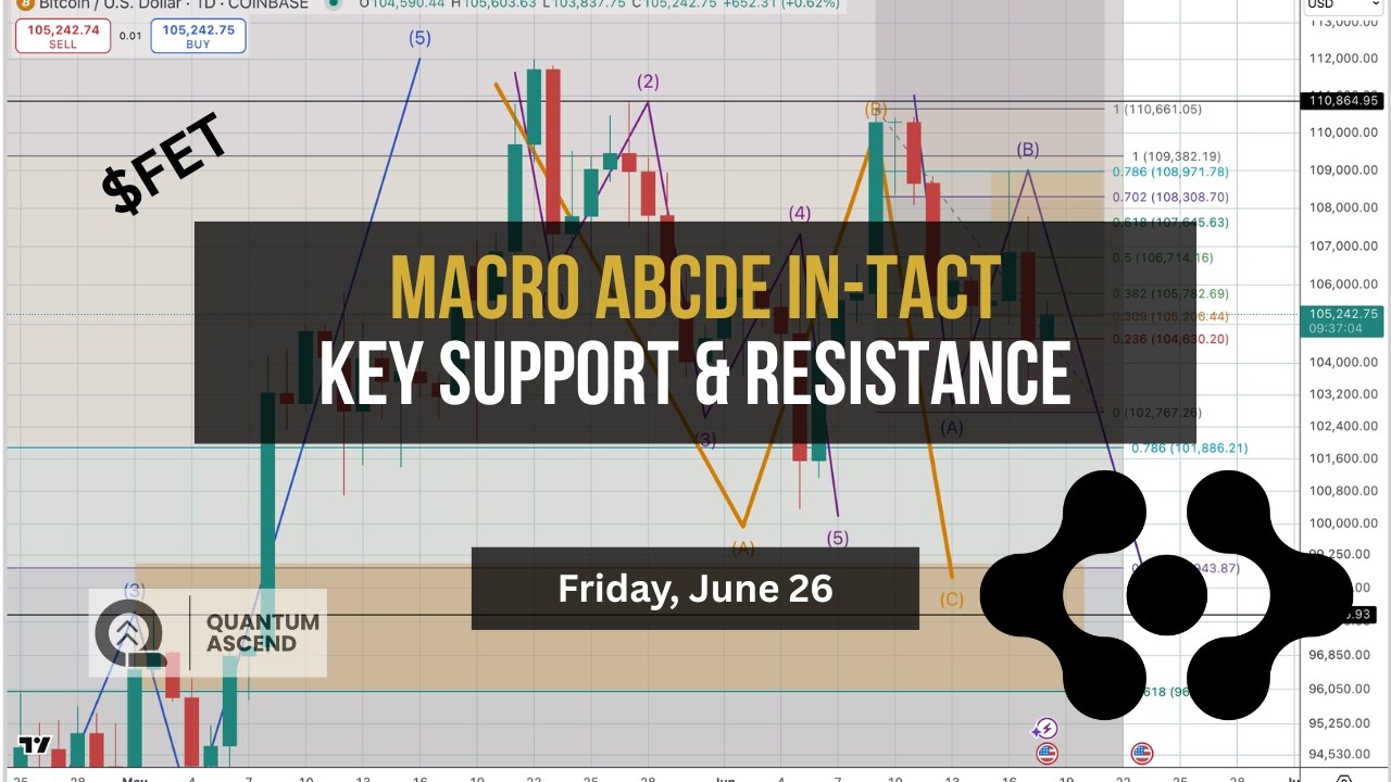 $FET Macro ABCDE In Tact &mdash; Key Support & Resistance