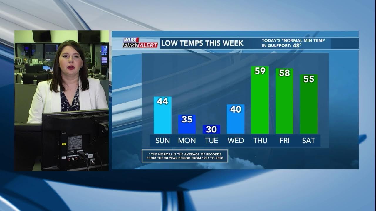 DIGITAL DESK: Cooler and windy tomorrow (02/21/2026)