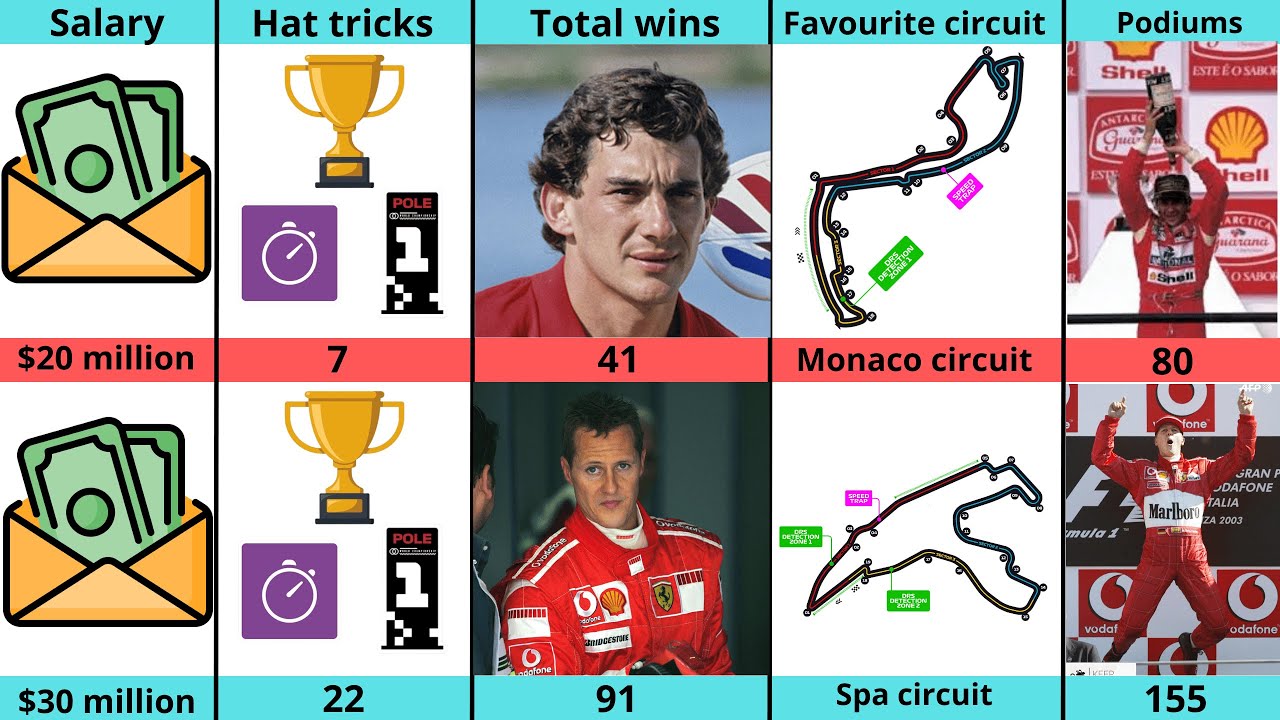 Comparison:  Ayrton Senna VS Michael Schumacher