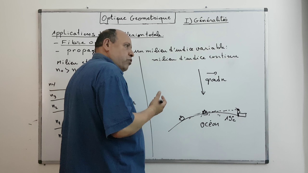 OPTIQUE GÉOMÉTRIQUE 3:PROPAGATION DE LA LUMIÈRE DANS UN MILIEU D'INDICE VARIABLE.
