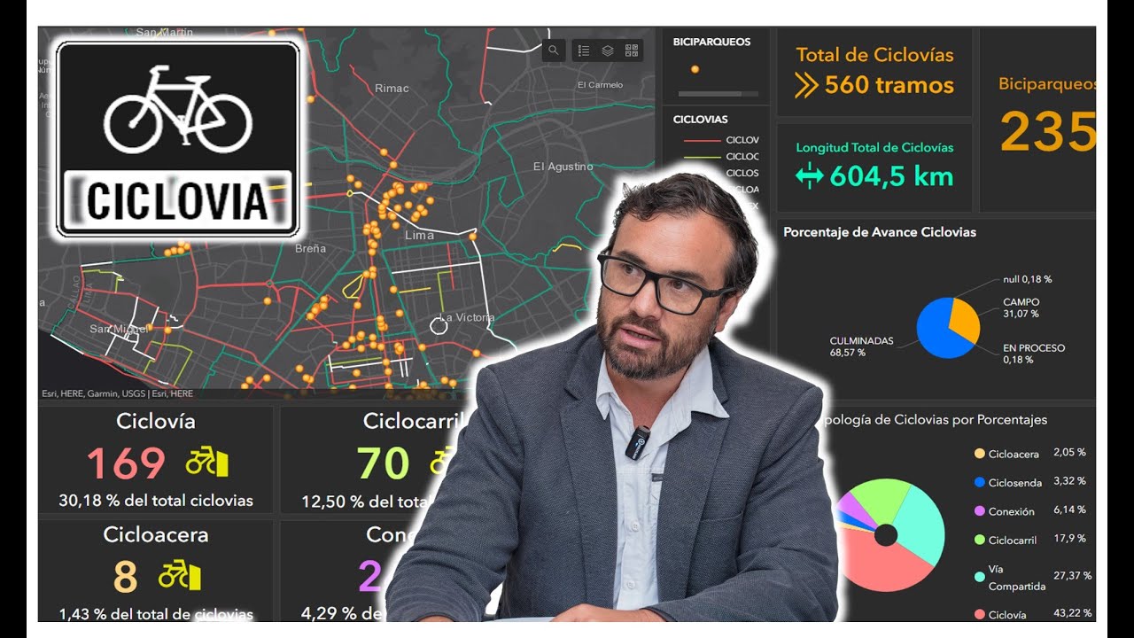 Comentarios sobre Mapa de ciclovías de Lima - IMP