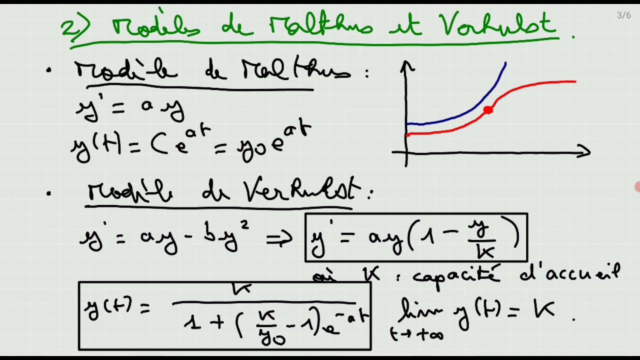 Grand Oral de Maths : équations logistiques et évolutions de populations