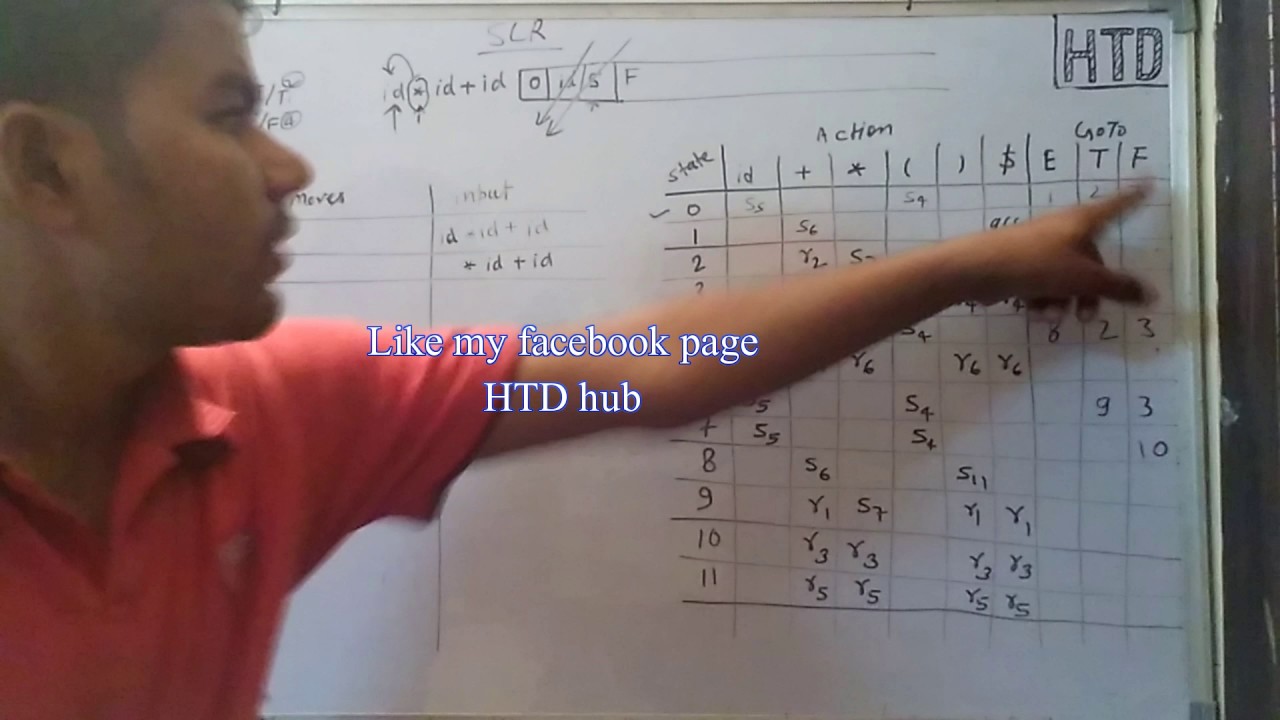 SLR parser solution of a question Compiler design lec - 9 for Gate/University exam in HINDI