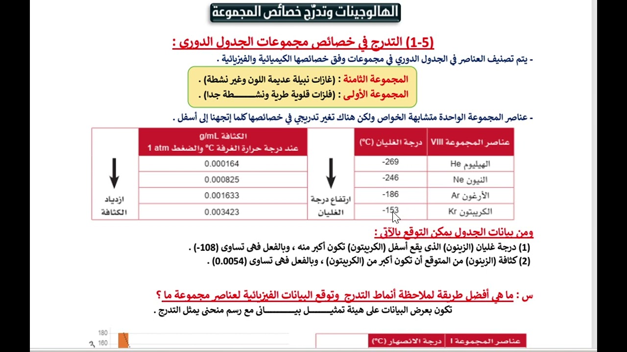 الأكسدة والاختزال للصف العاشر تقديم الاستاذ جمعة سعد