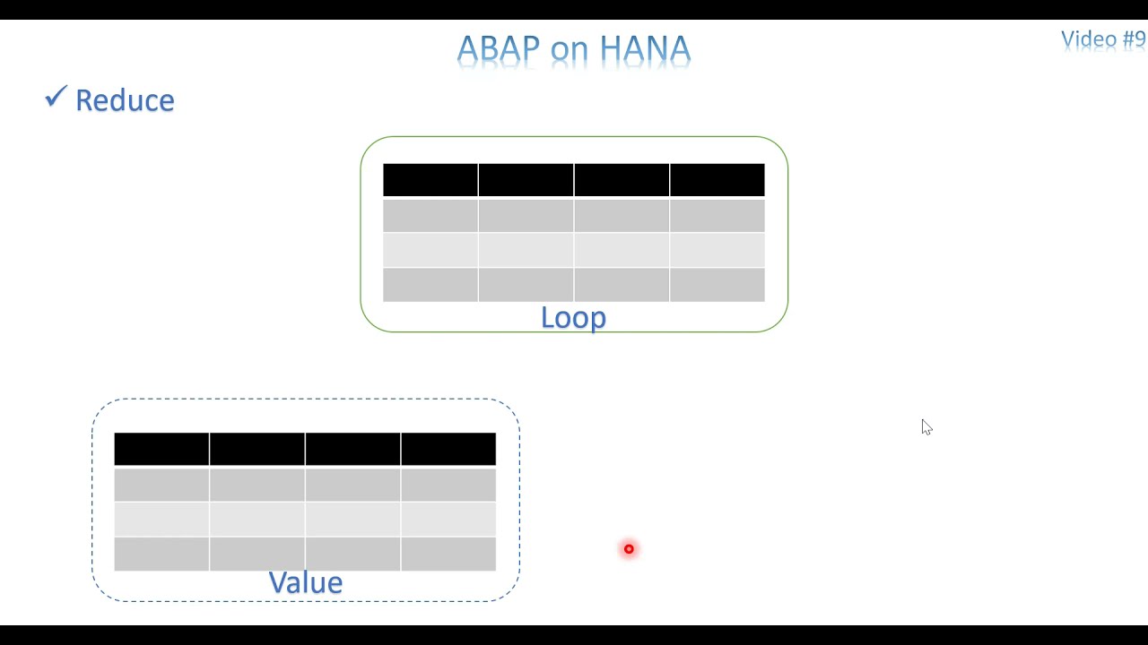 Video 9: ABAP on HANA - Reduce Operator