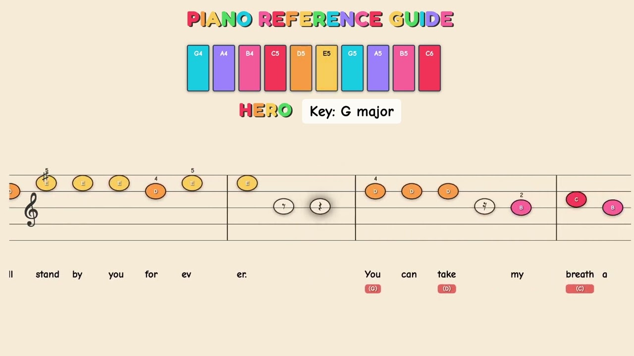 Hero - Enrique Iglesias | Easy Piano Tutorial for Kids - Beginner Color Sheet Music