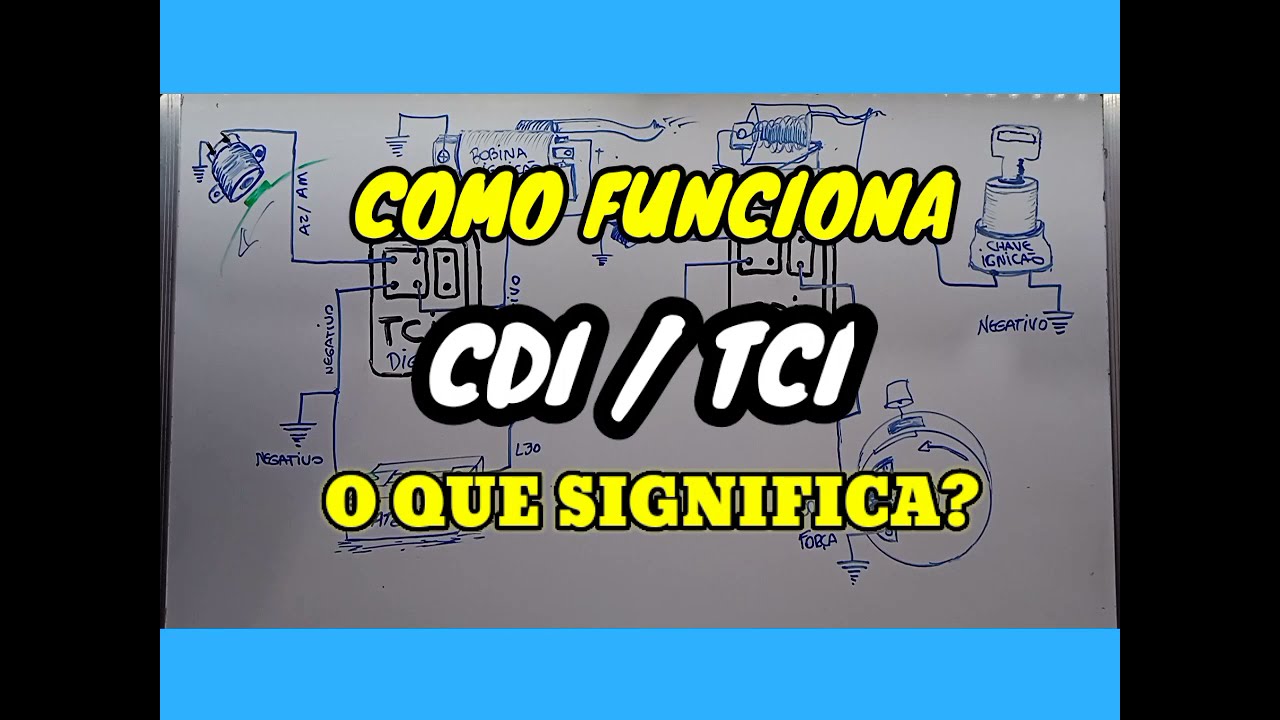 COMO FUNCIONA O CDI/TCI? QUAL A DIFERENÇA? E O QUE SIGNIFICA?