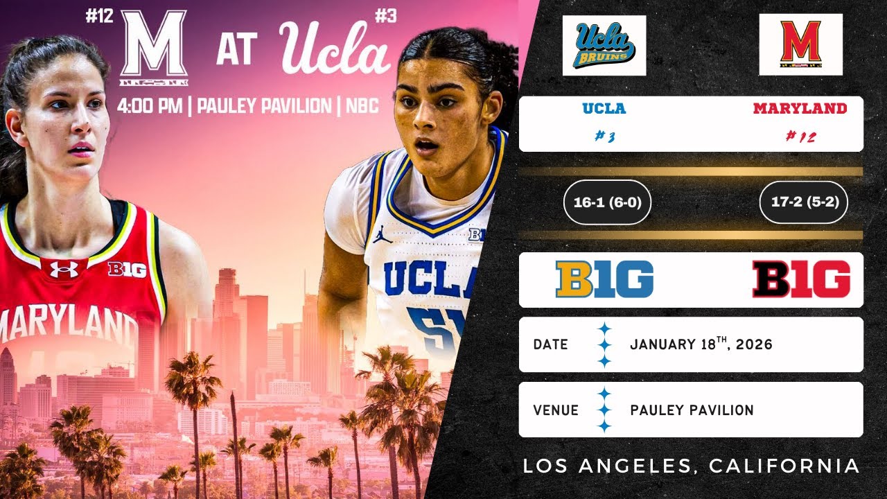 No. 3 UCLA vs No. 12 Maryland | Big Ten | 1.18.26