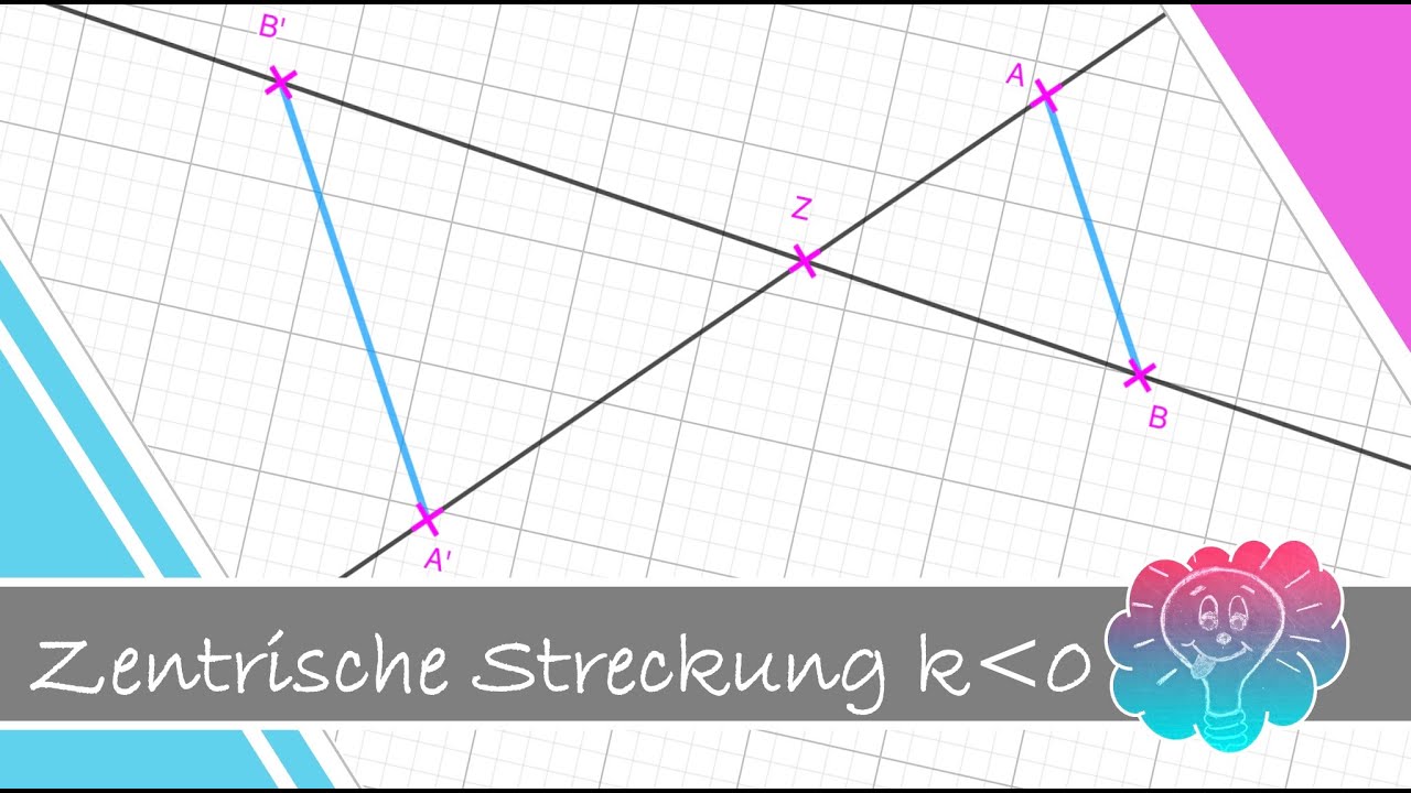 Zentrische Streckung mit negativem Streckungsfaktor k | Einfach Easy - Mathe