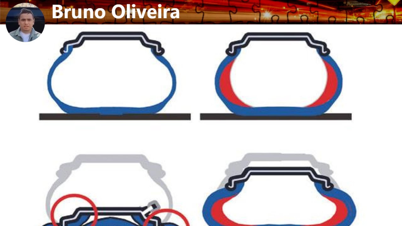 Pneus Runflat: Descubra o que são e suas Vantagens para a Sua Segurança!