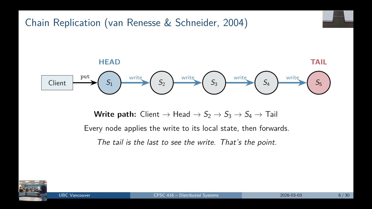 CPSC 416 W23T1 Distributed Systems
