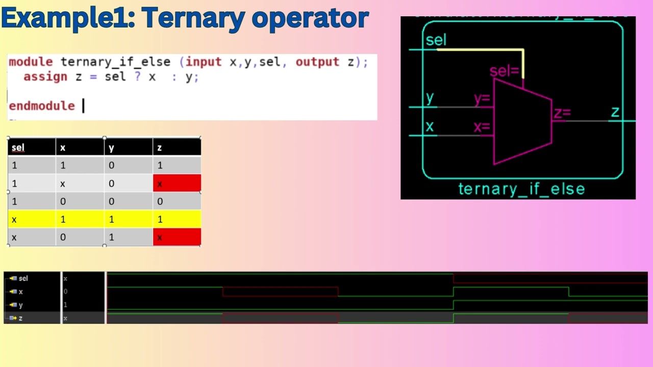 ternary vs if-else