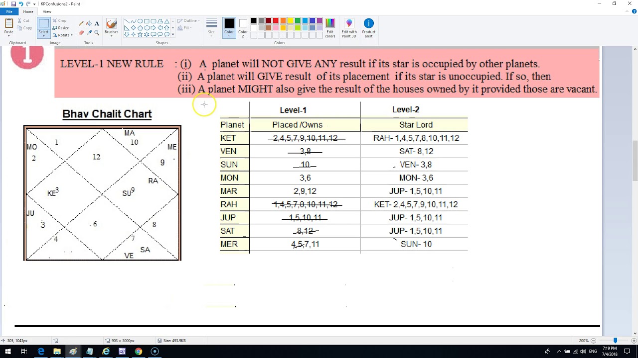 Resolving confusions around Significators, Sublord & Rahu-Ketu in KP Agrology -Part 2