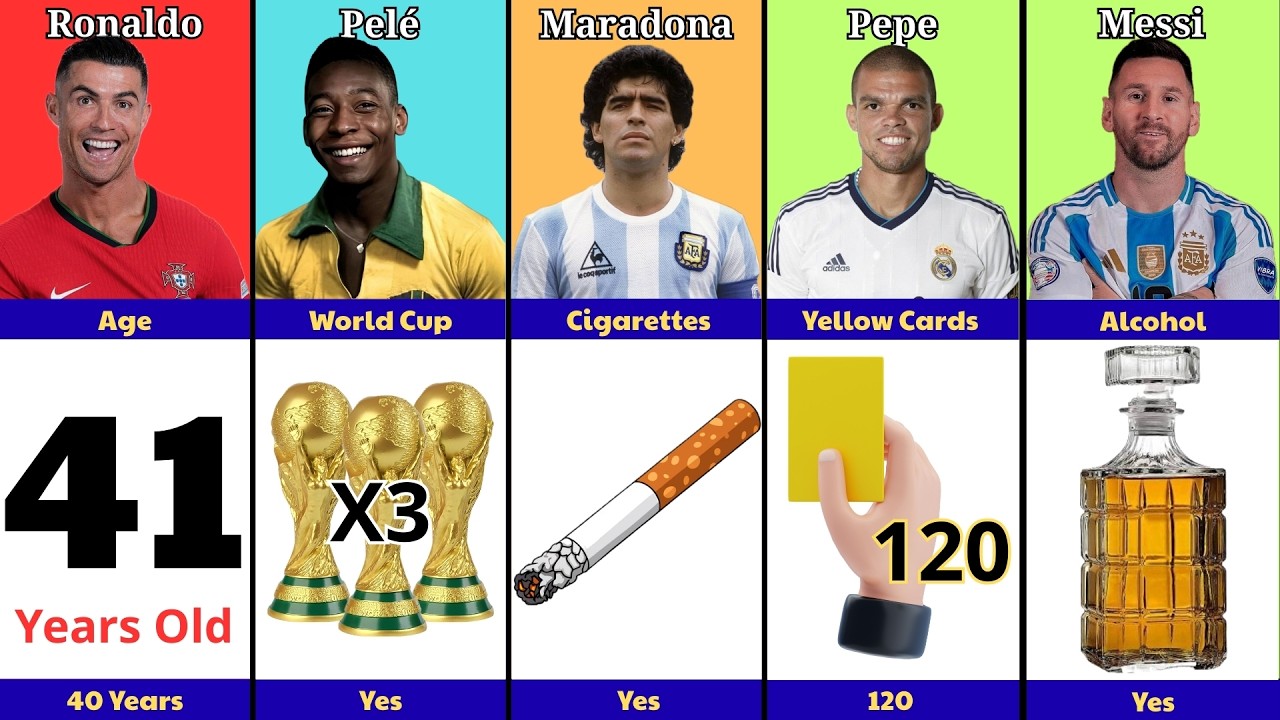 Comparison: Messi vs Ronaldo vs Pel&eacute; vs Maradona vs Pepe