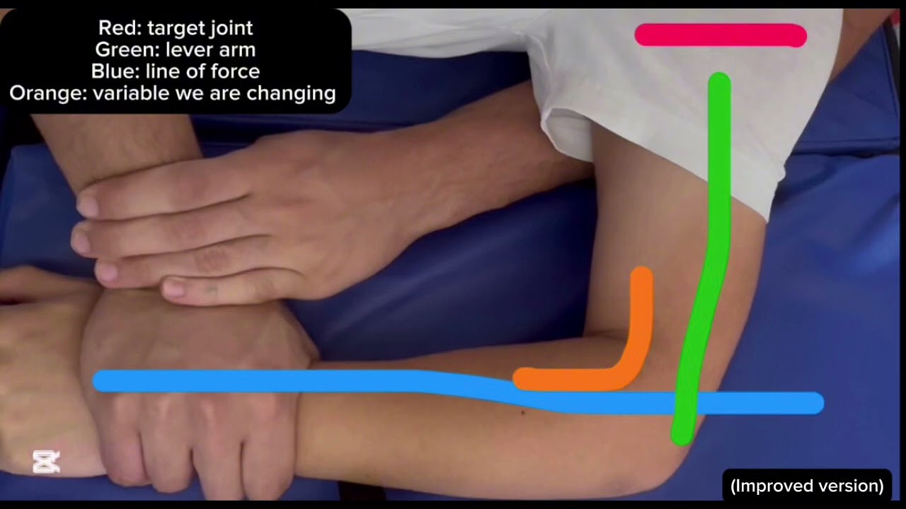 How to improve the Kimura and Americana based on joint mechanics