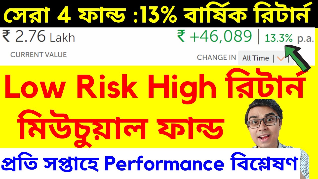 Best MUTUAL FUNDS for 2022 (Low Risk High Return Investor)| Best Mutual Fund for SIP 2022