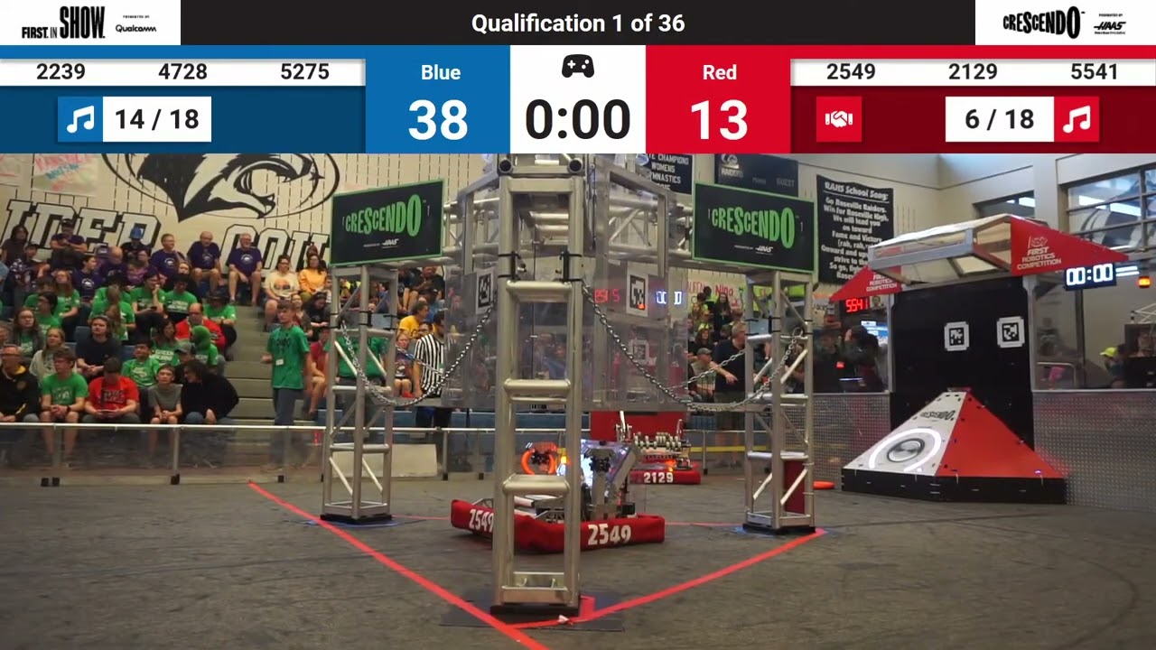 QM1 2024 Minnesota Robotics Invitational