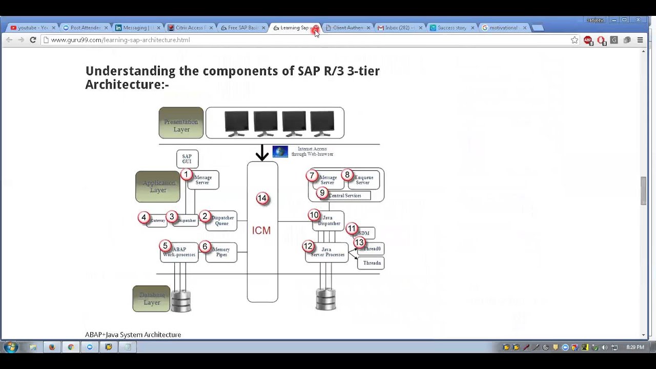 SAP BASIS intro and Architecture by SANJEEV - Part2