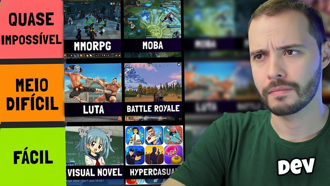 Qual o gênero de jogo mais FÁCIL de CRIAR? (e o MAIS DIFÍCIL)