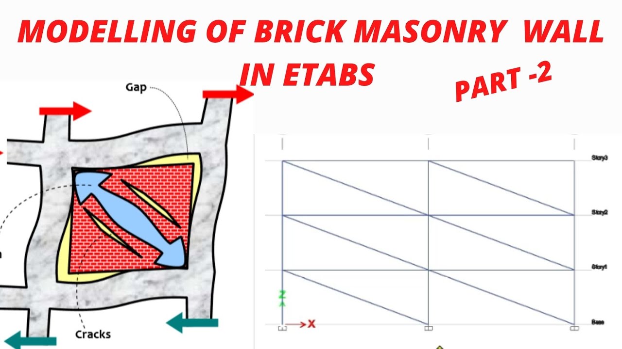 MODELLING OF BRICK MASONRY WALL IN ETABS ,STRUT ANALOGY,    (PART -2)