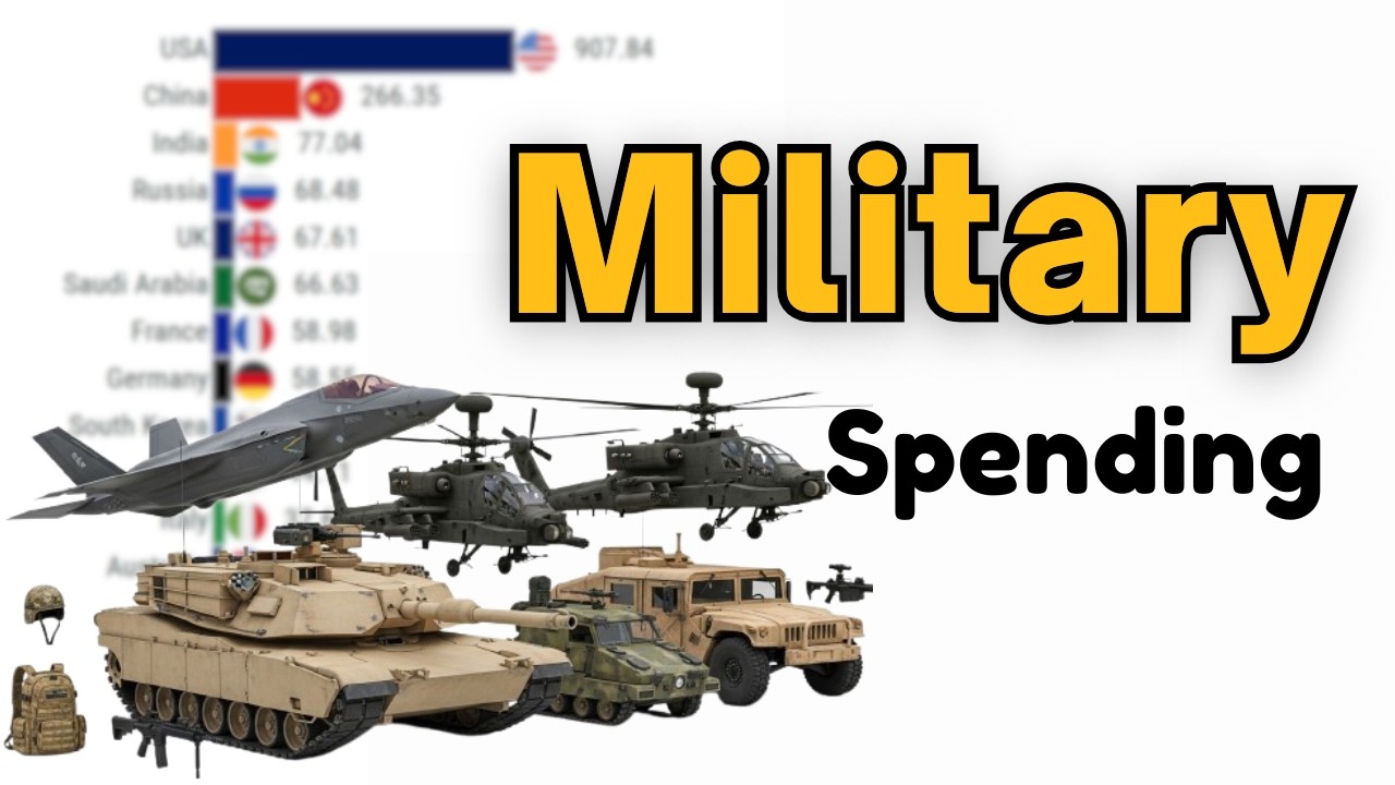 The TOP 15 MILITARY Spenders 2026