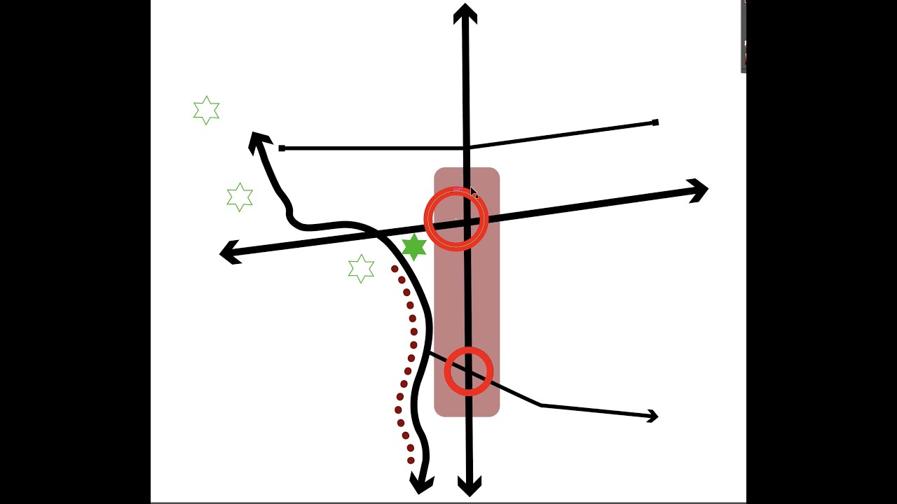Make a Lynch Map in Illustrator