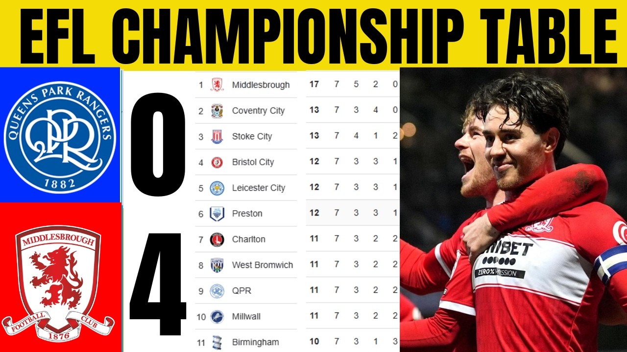 🚨EFL CHAMPIONSHIP TABLE UPDATED TODAY | CHAMPIONSHIP TABLE AND STANDING 2025/2026