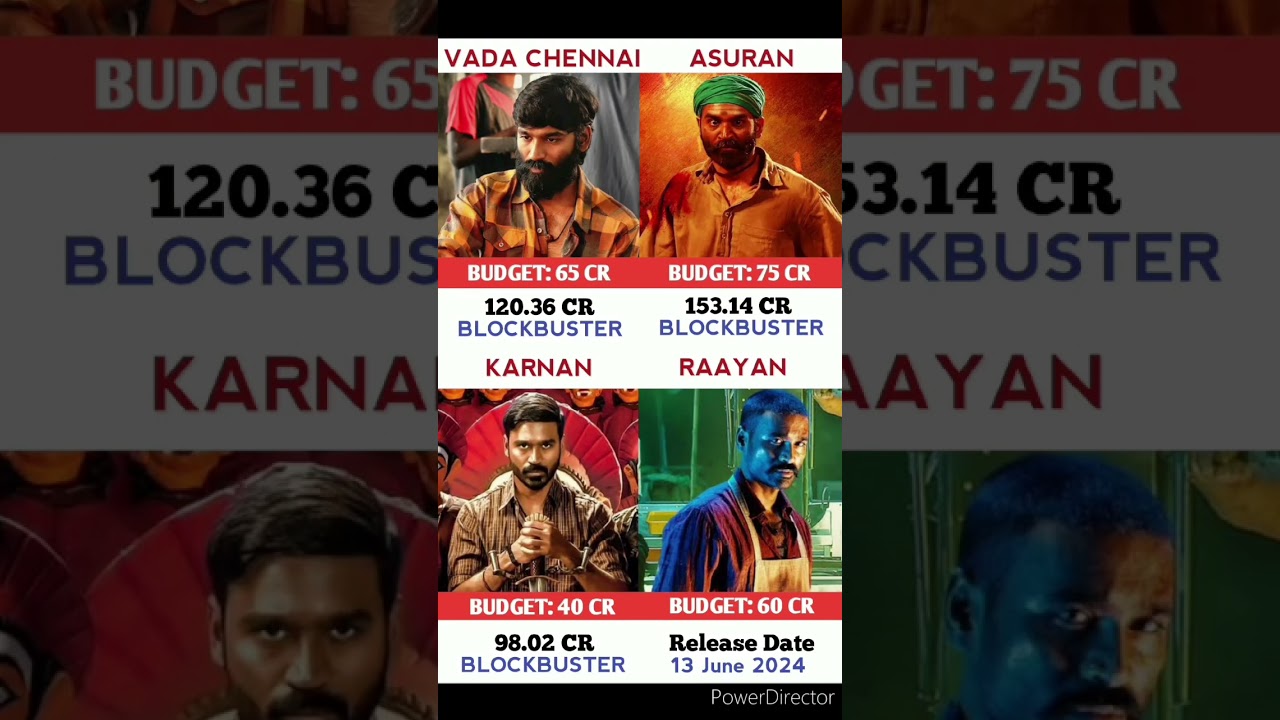Vada Chennai Vs Asuran Vs Karnan Vs Raayan Movie Comparison || Box Office Collection #shorts