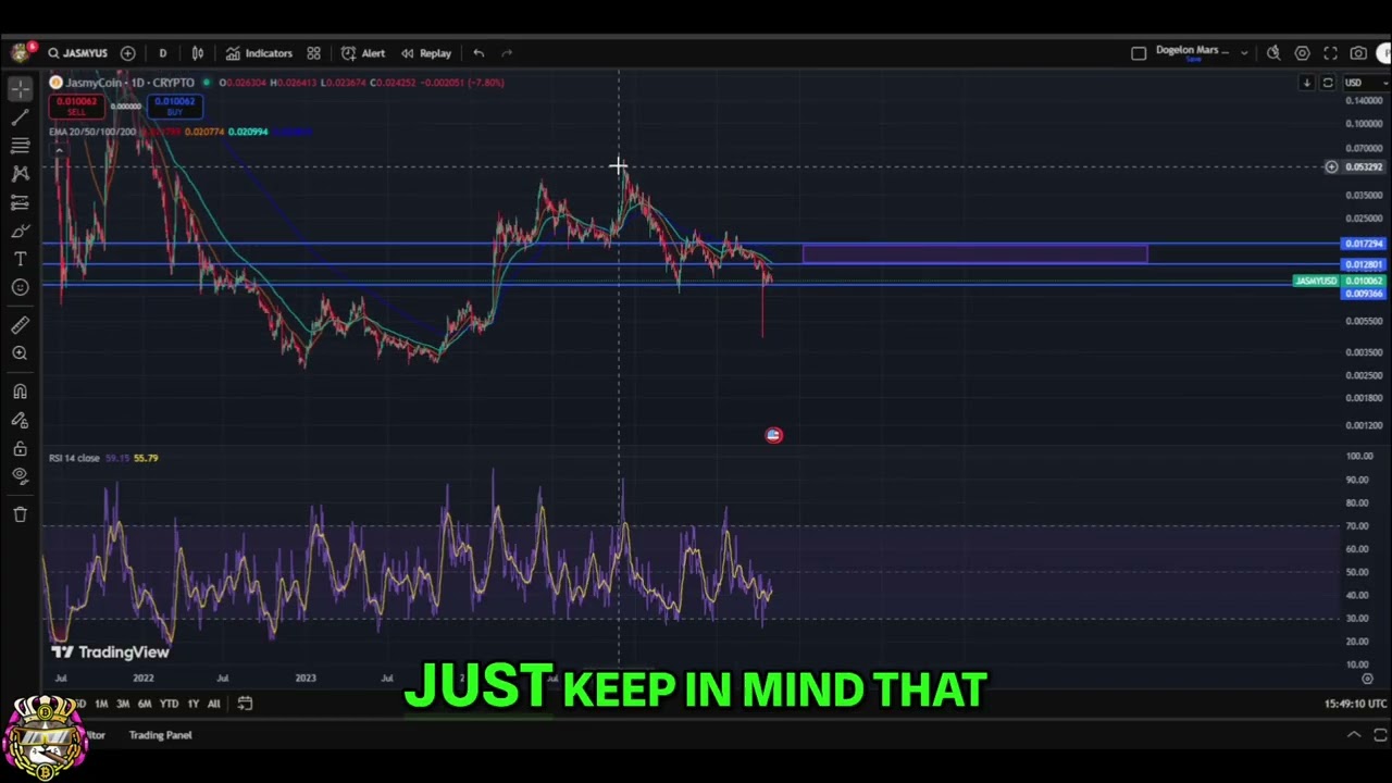 Обновление Jasmy Coin: Бычий прогноз! #шорты