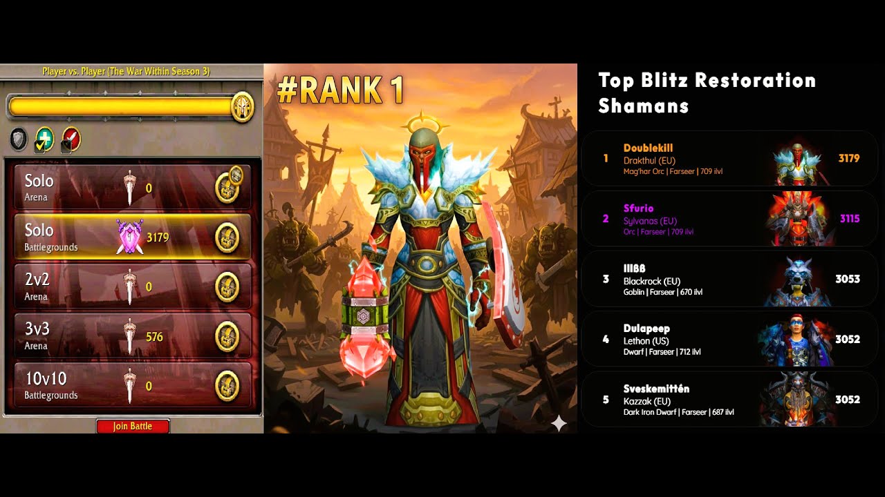 Resto Shaman Blitz #Rank 1 [Twin Peaks] Gladiator Hero of the Horde