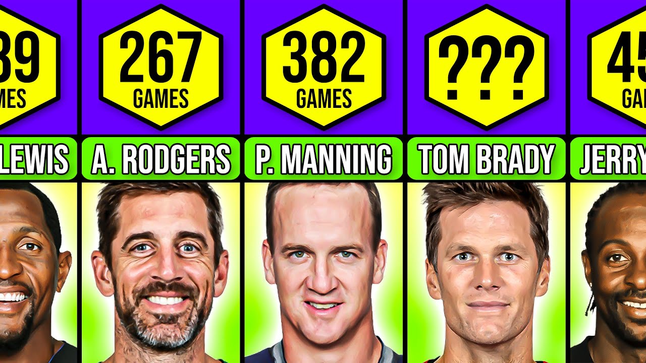 NFL All-Time Games Played Career Leaders