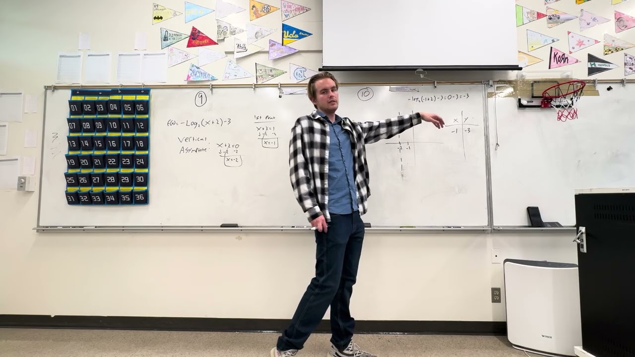 A2.21 graphing log functions with transformations 
