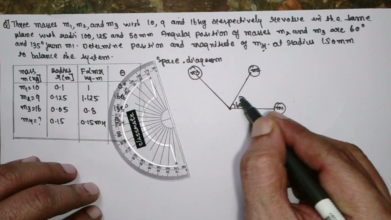 BALANCING OF MASSES FORCE POLYGON LEC-1 GRAPHICAL METHOD THEORY OF MACHINE,KOM,DOM,ECONOMY