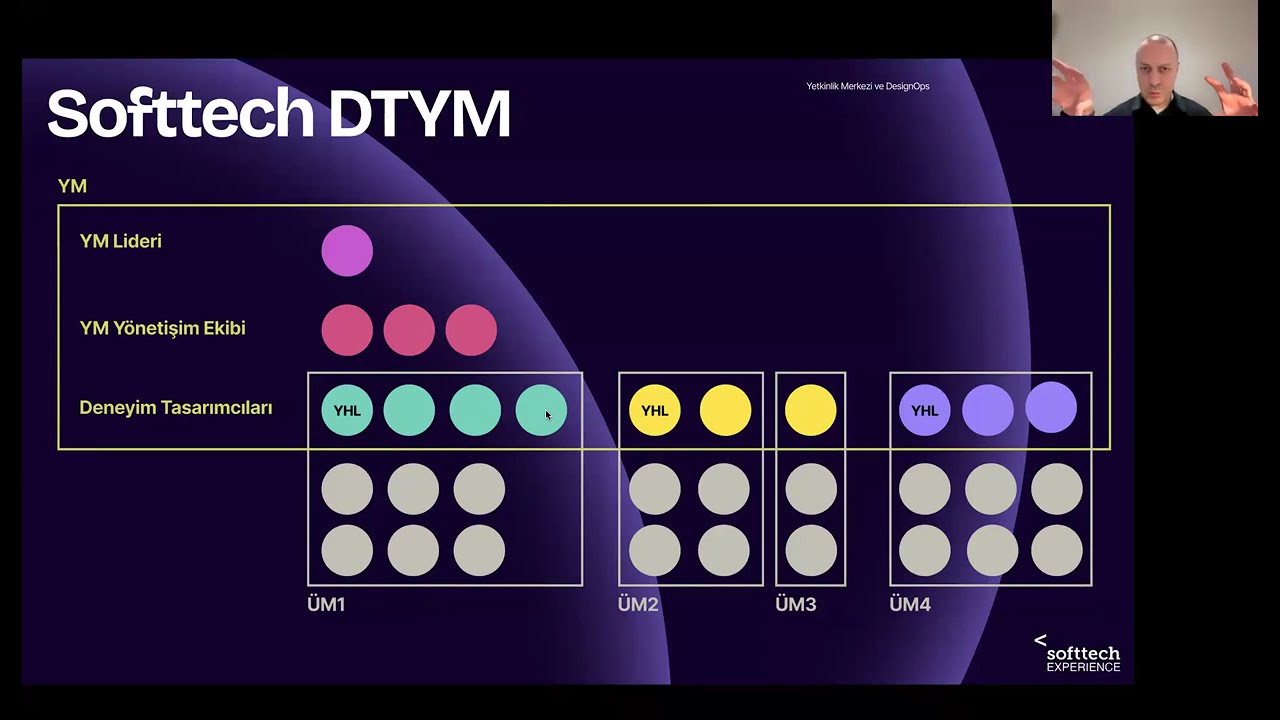 Softtech ile Deneyim Tasarımında Yetkinlik Merkezi (CoE) ve DesignOps Eğitim Özeti